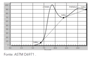gráfico do ruler test