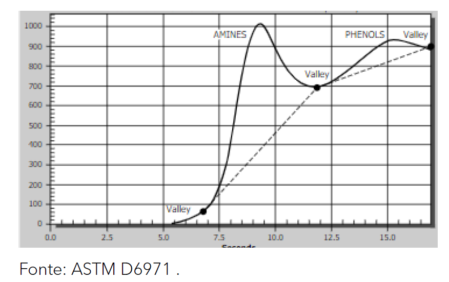 gráfico do ruler test