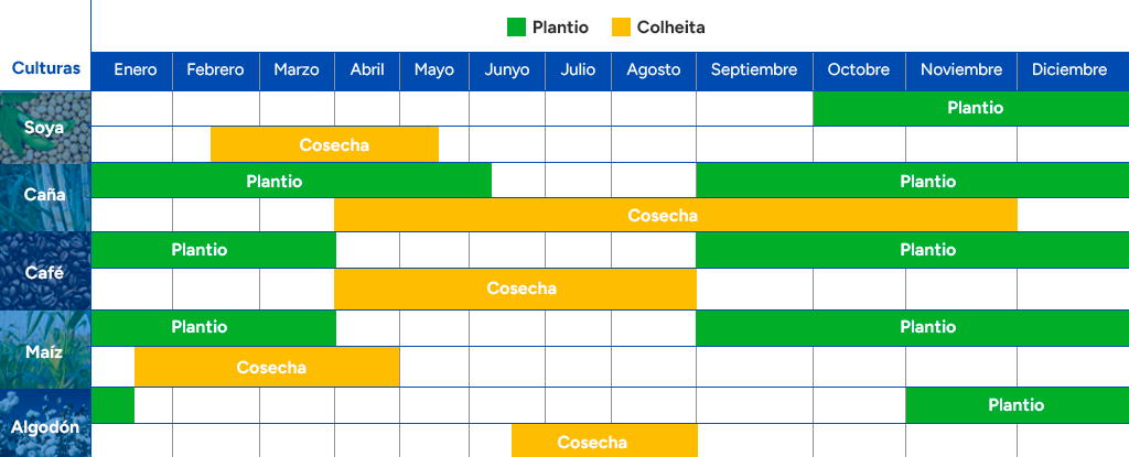 Mantenimiento fuera de temporada para maquinaria agrícola 