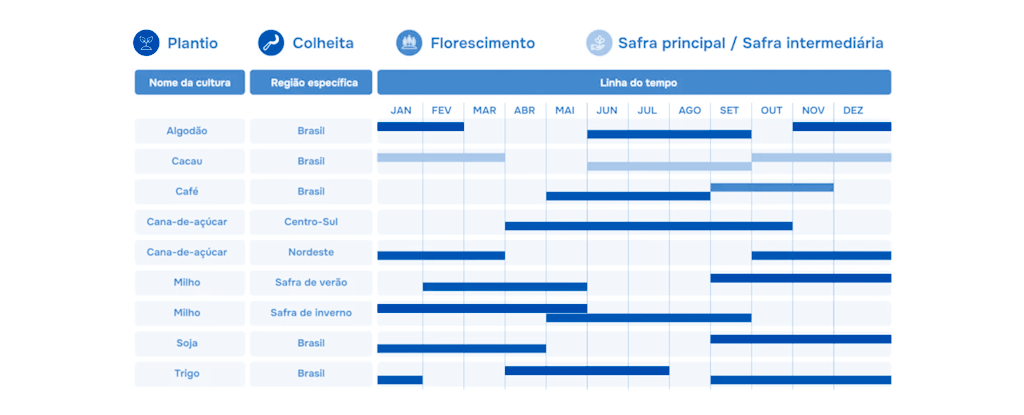 Manutenção na entressafra para máquinas agrícolas