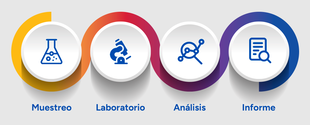Análisis de aceites en la agricultura: 5 razones para adoptarlo