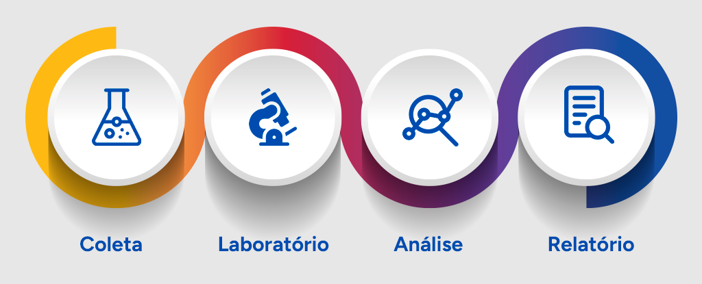 Análise de óleo no agro: 5 motivos para adotar